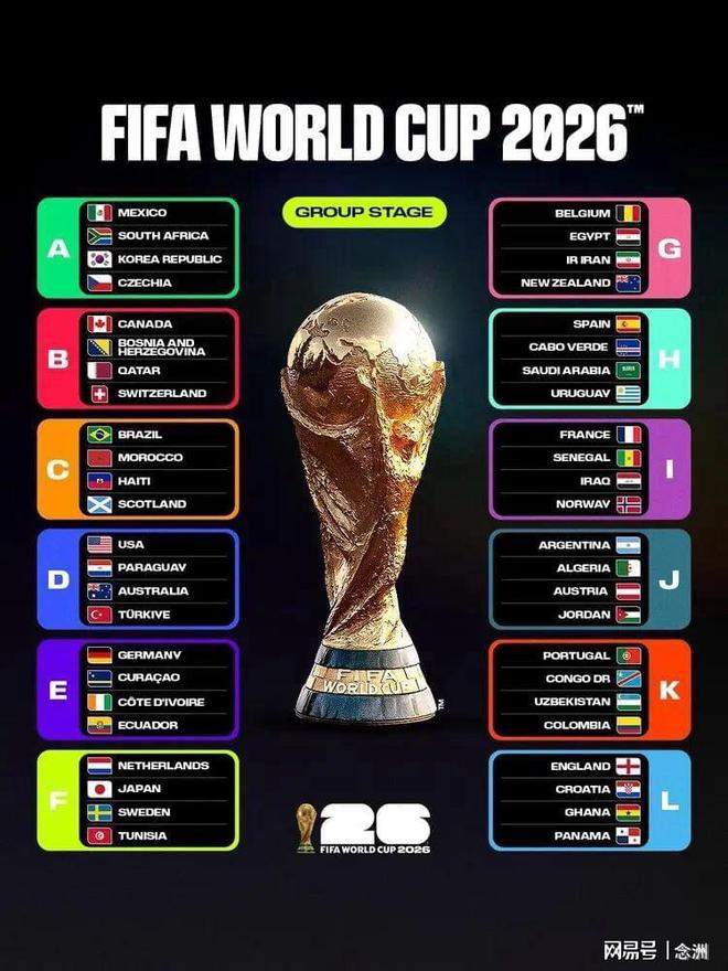 AI预测世界杯：巴西1