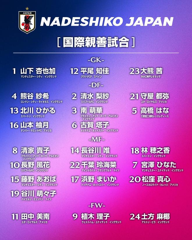 日本女足4月友谊赛24人大名单：22名留洋球员在列